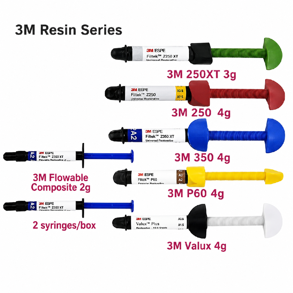 UV-CURABLE COMPOSITE RESIN